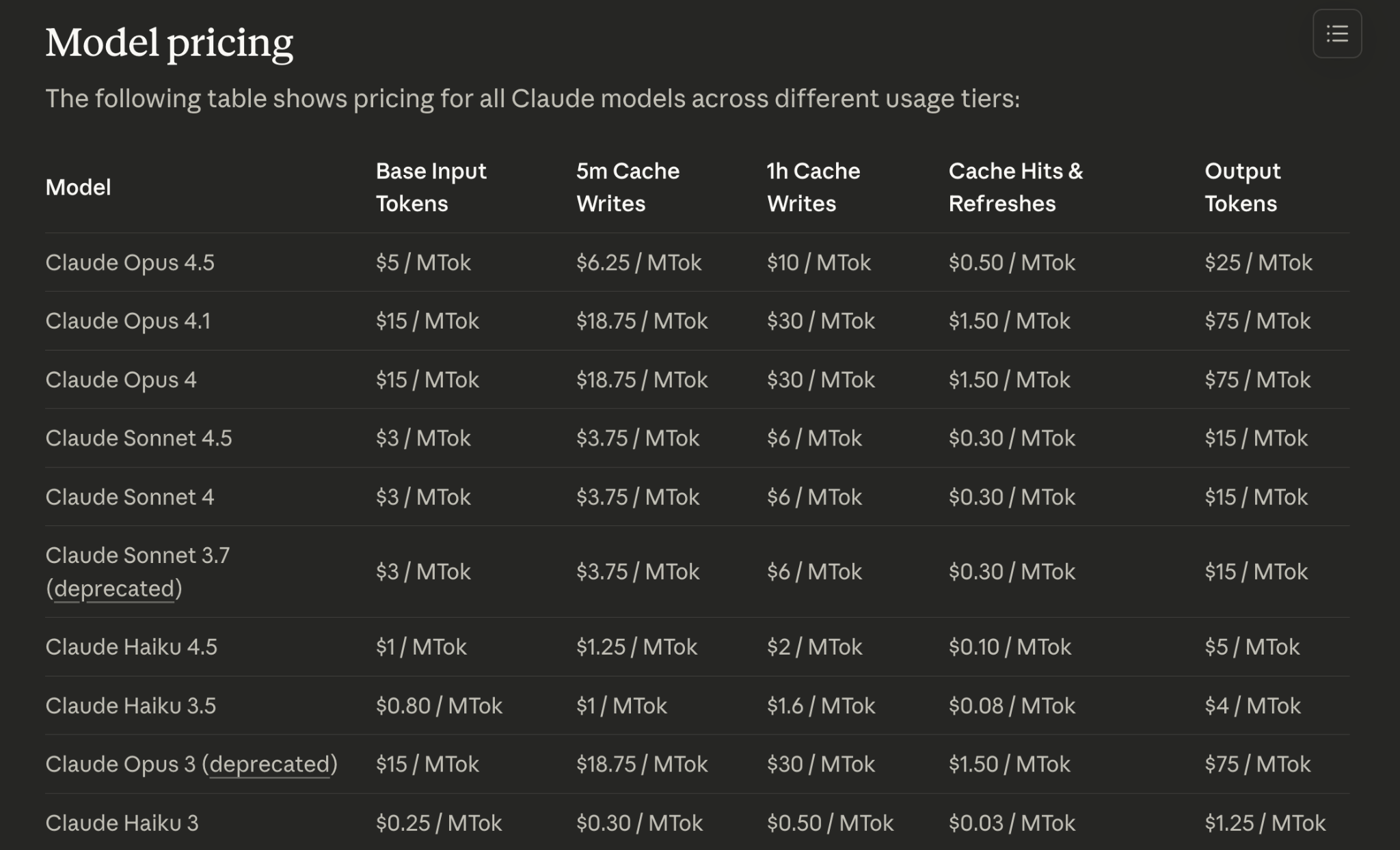 Pricing information for the Claude API