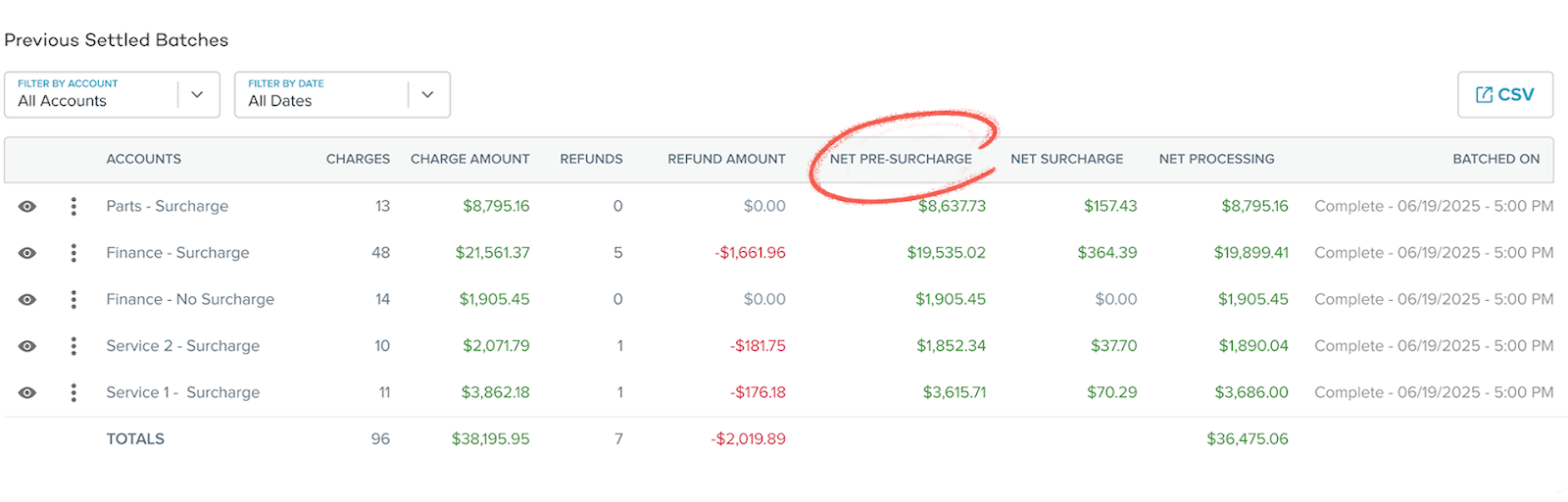 Batch reporting makes reconciliation easy
