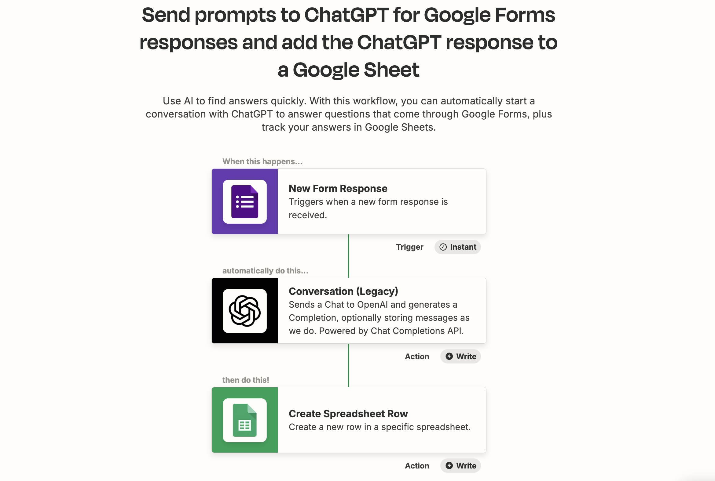 An example Zapier workflow using ChatGPT to summarize new Google Forms submissions