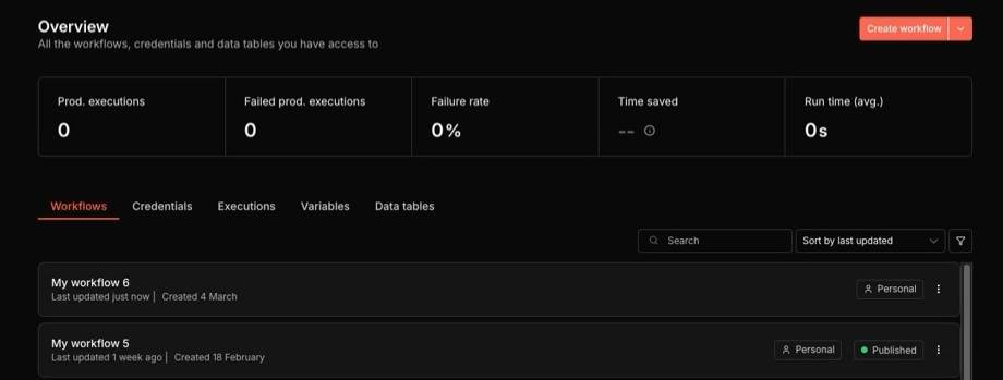 Creating a new workflow in n8n
