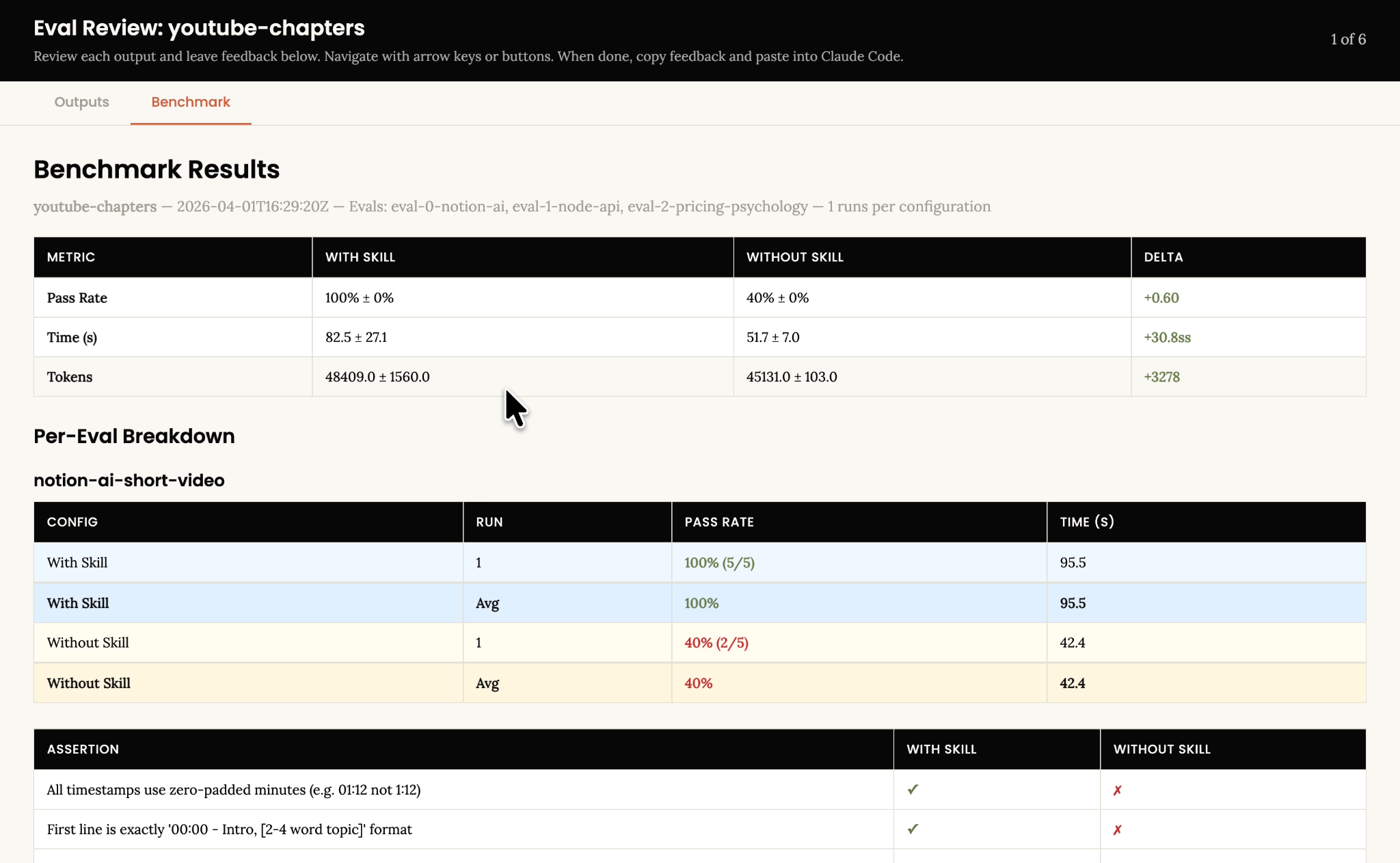 Claude cowork creates an HTML page documenting results