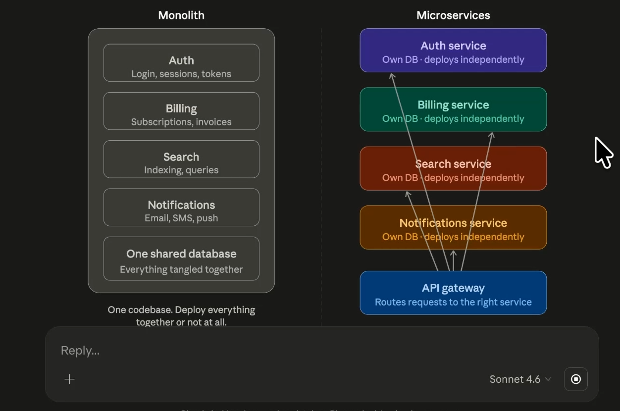Claude generates a second diagram to explain a specific concept