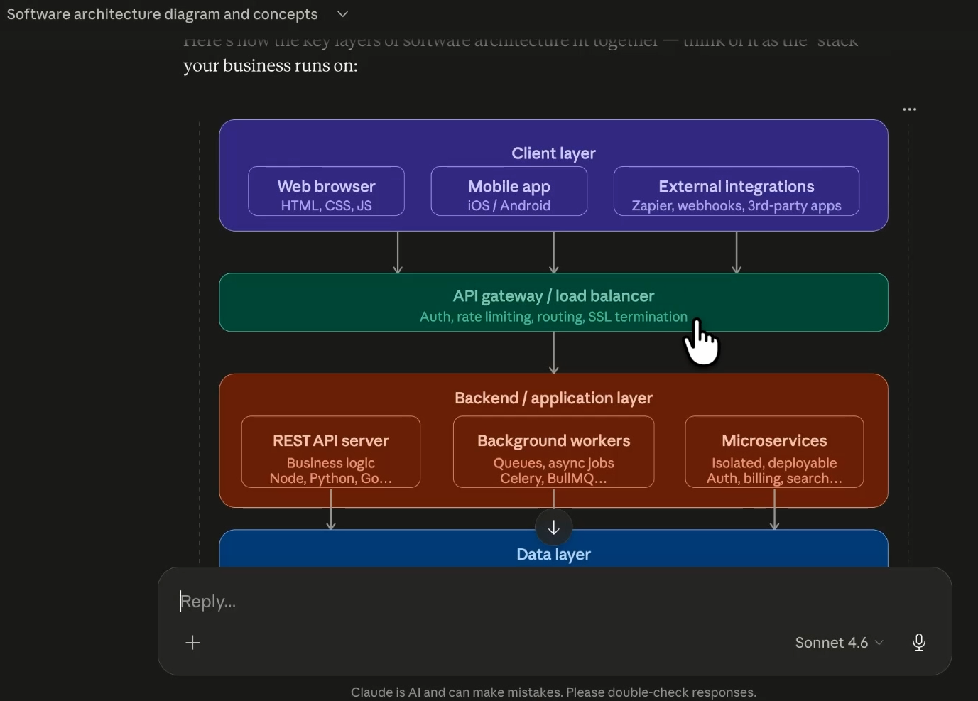 An automatically generated diagram explaining software architecture