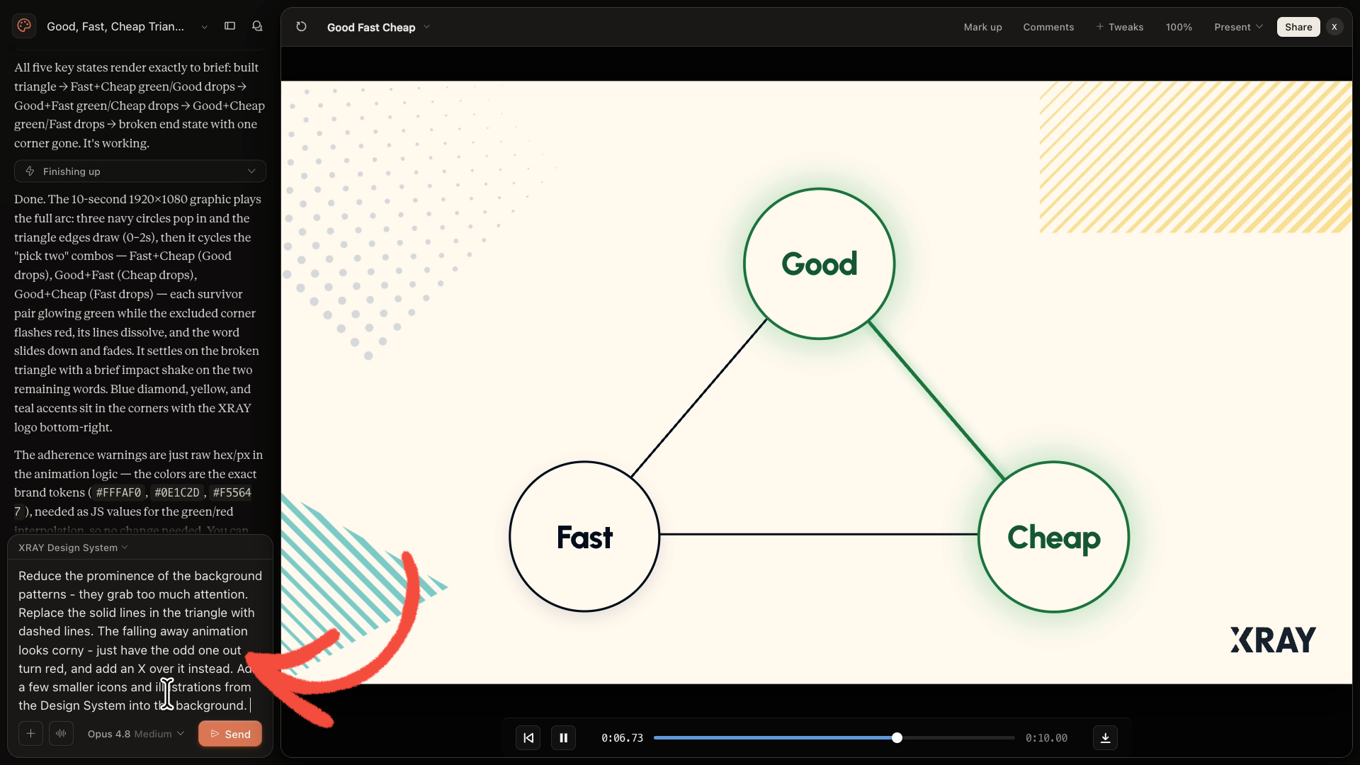 Completed triangle animation with green circles labeled Good, Fast, and Cheap connected by lines, the XRAY logo in the corner, and a chat panel showing revision instructions.