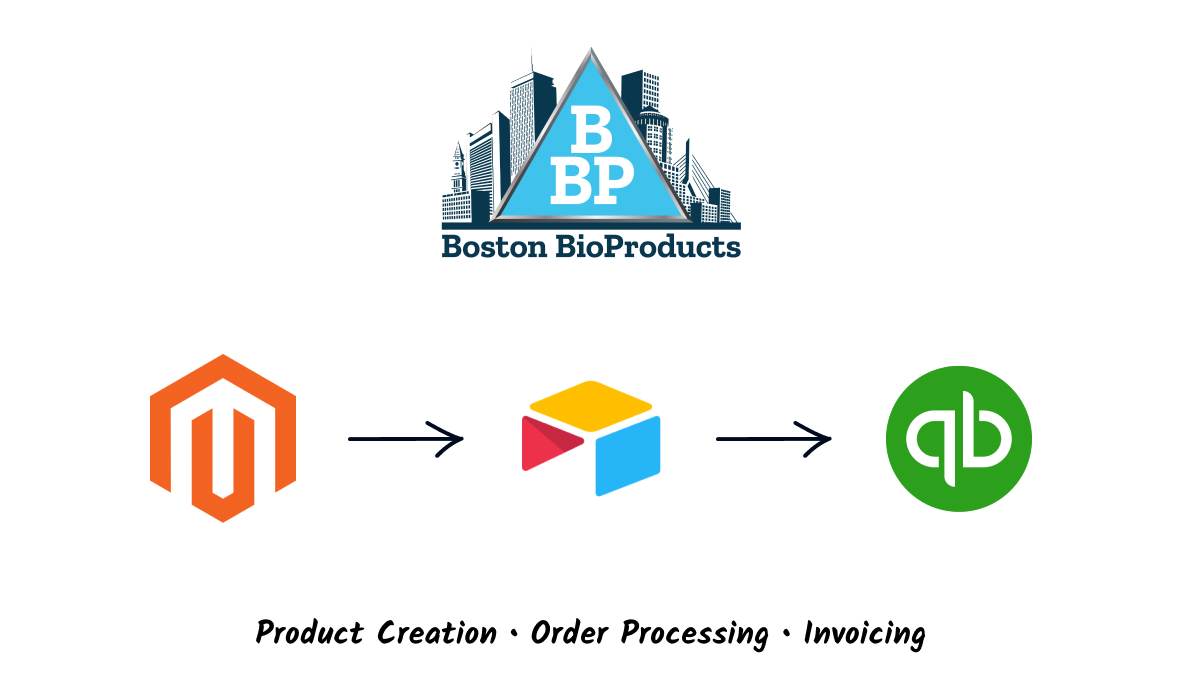 Boston BioProducts case study cover