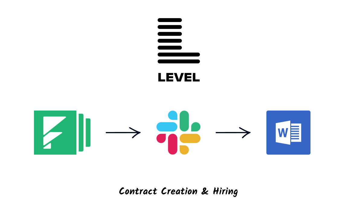 Level hiring case study cover