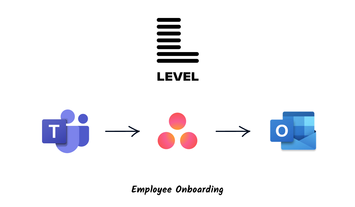 Level employee onboarding case study cover