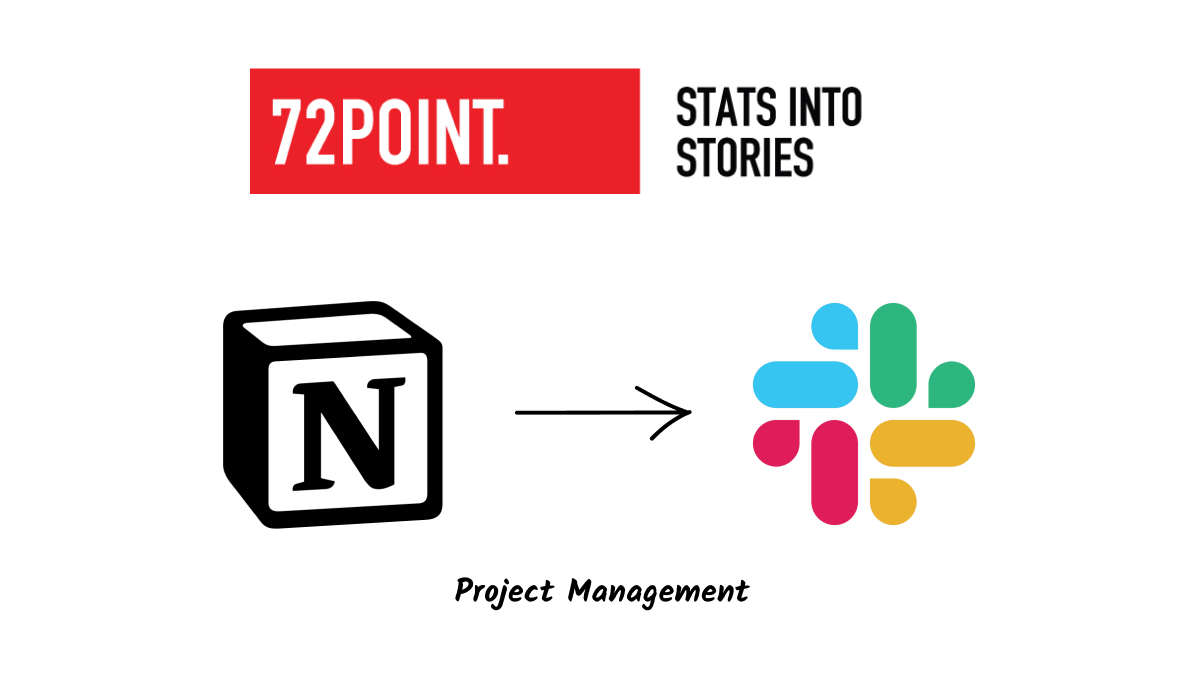 72Point editorial operations case study cover