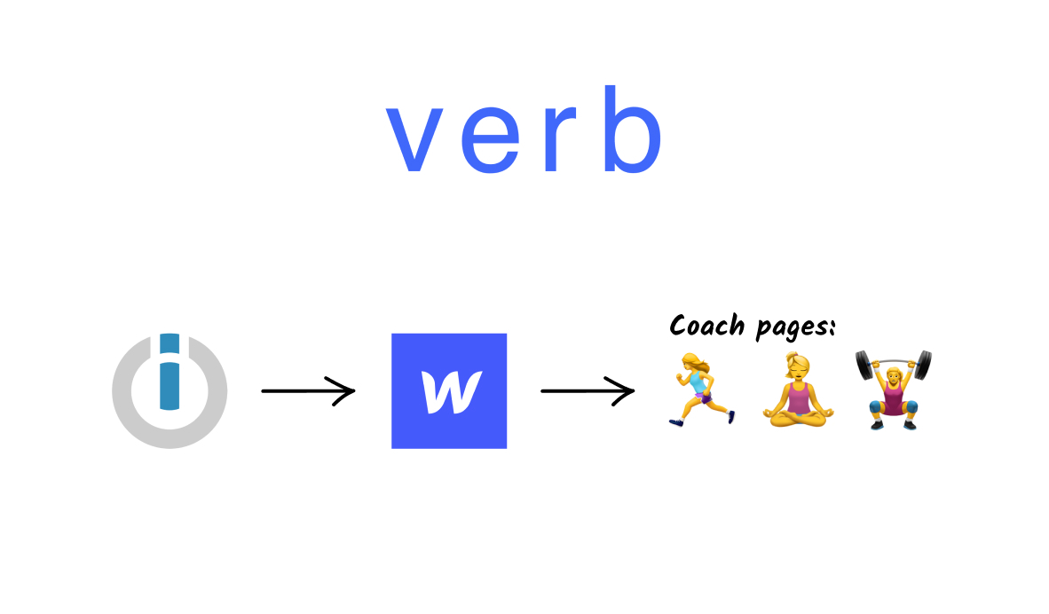 Verb partner onboarding case study cover