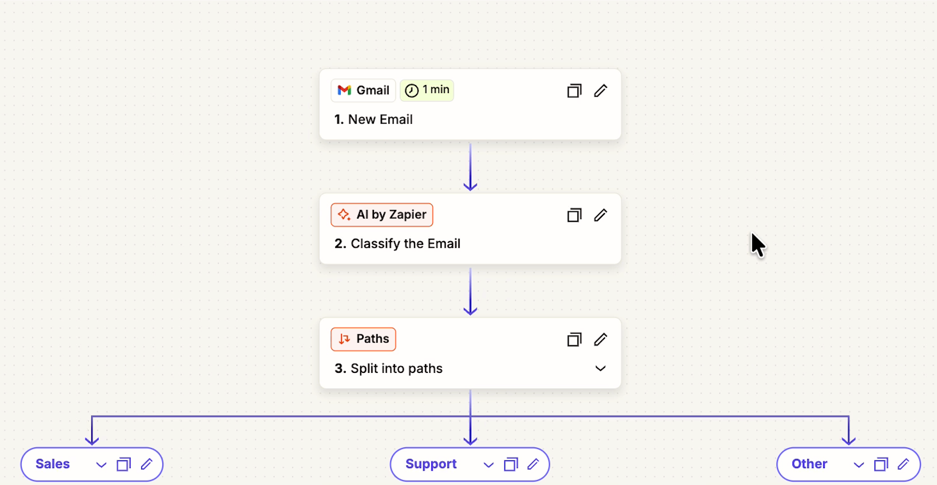 An automated workflow in Zapier, triggered by a new email in Gmail