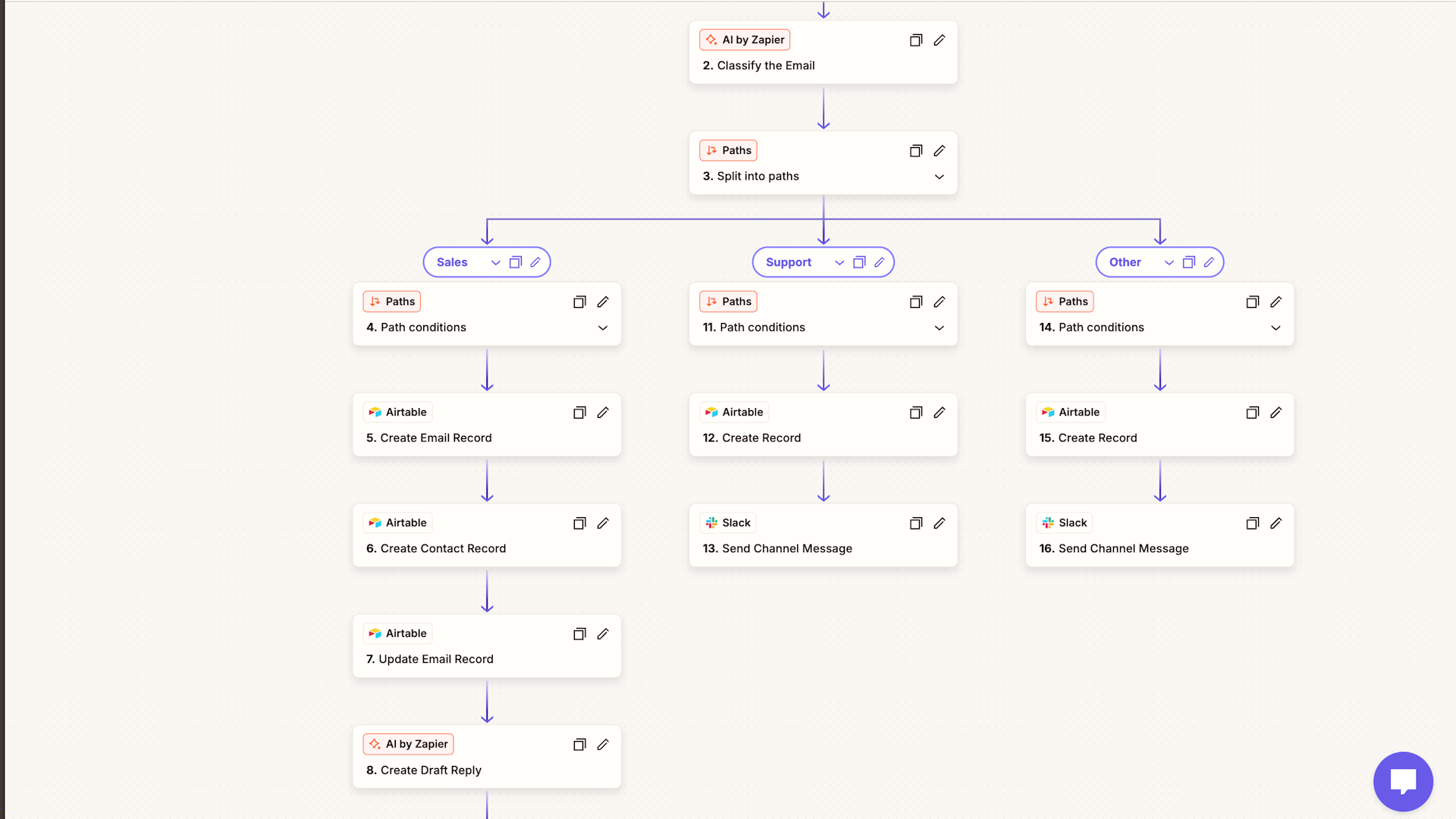 The full workflow uses only 2 AI steps