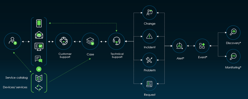 Technology Solution | NewRocket