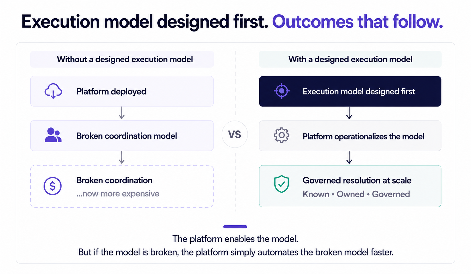 Impact of a Structured Vulnerability Response Model on Remediation Execution Outcomes