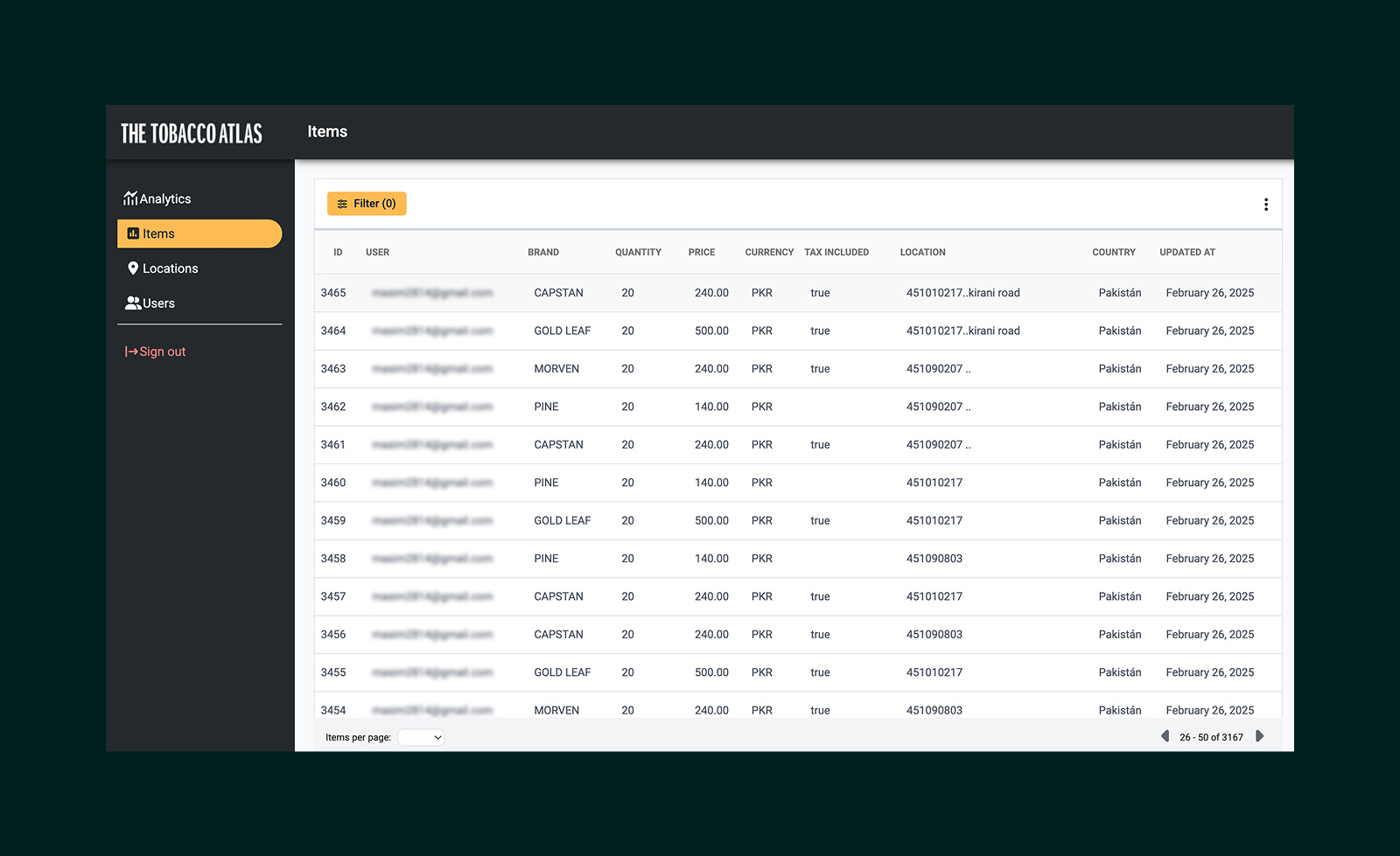 Dashboard screen showing a table of tobacco item transactions with columns for ID, user email, brand, quantity, price, currency, tax included, location, country, and update date.