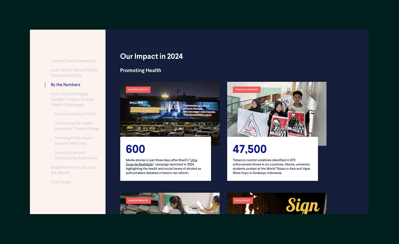 Overview of global health impact in 2024 highlighting alcohol policy with 600 media stories after Brazil's campaign and tobacco control showing 47,500 violations with university student protest in Indonesia.