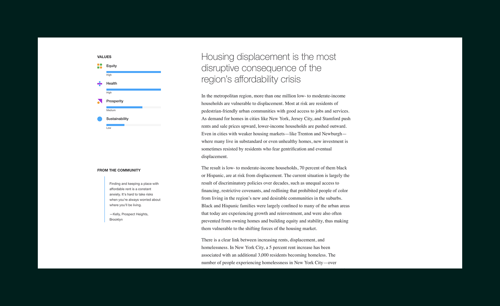Text discussing housing displacement as a consequence of affordability crisis, highlighting equity, health, prosperity, and sustainability values, with a community quote from Kelly in Prospect Heights, Brooklyn.