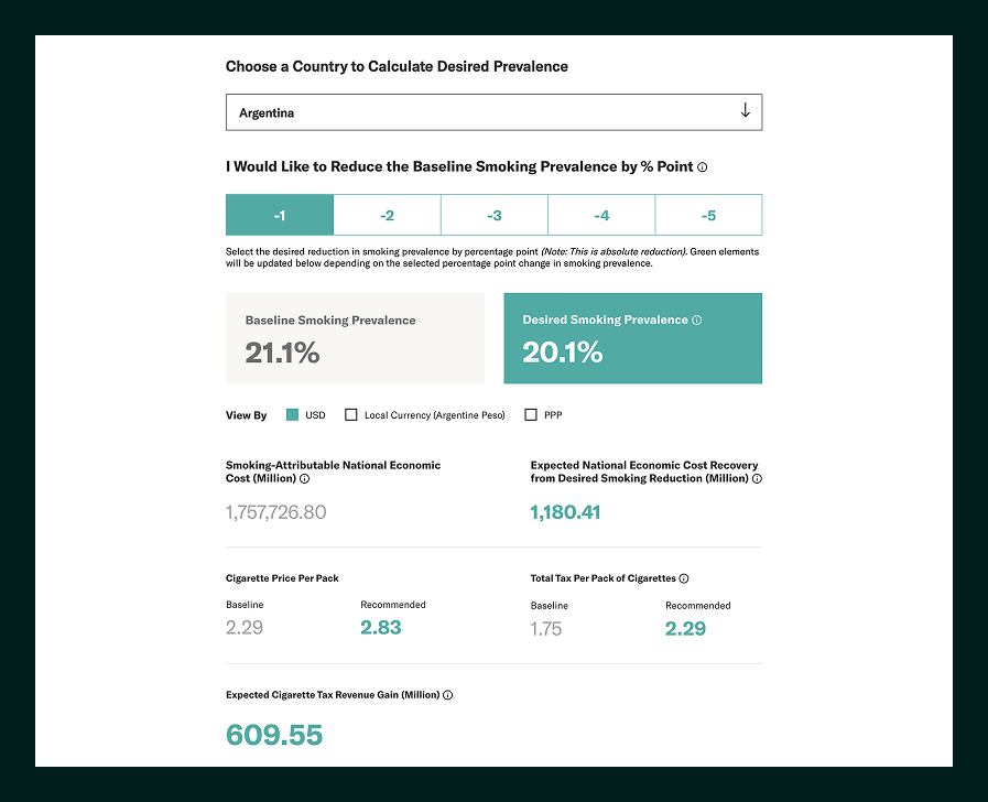 Smoking prevalence reduction calculator for Argentina showing baseline smoking prevalence at 21.1%, desired prevalence at 20.1%, economic cost savings, cigarette price, tax per pack, and expected tax revenue gain.