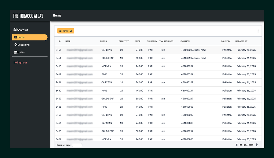 Dashboard screen from The Tobacco Atlas showing a table of tobacco product items with columns for ID, user email, brand, quantity, price in PKR, tax included status, location, country Pakistan, and last updated date February 26, 2025.