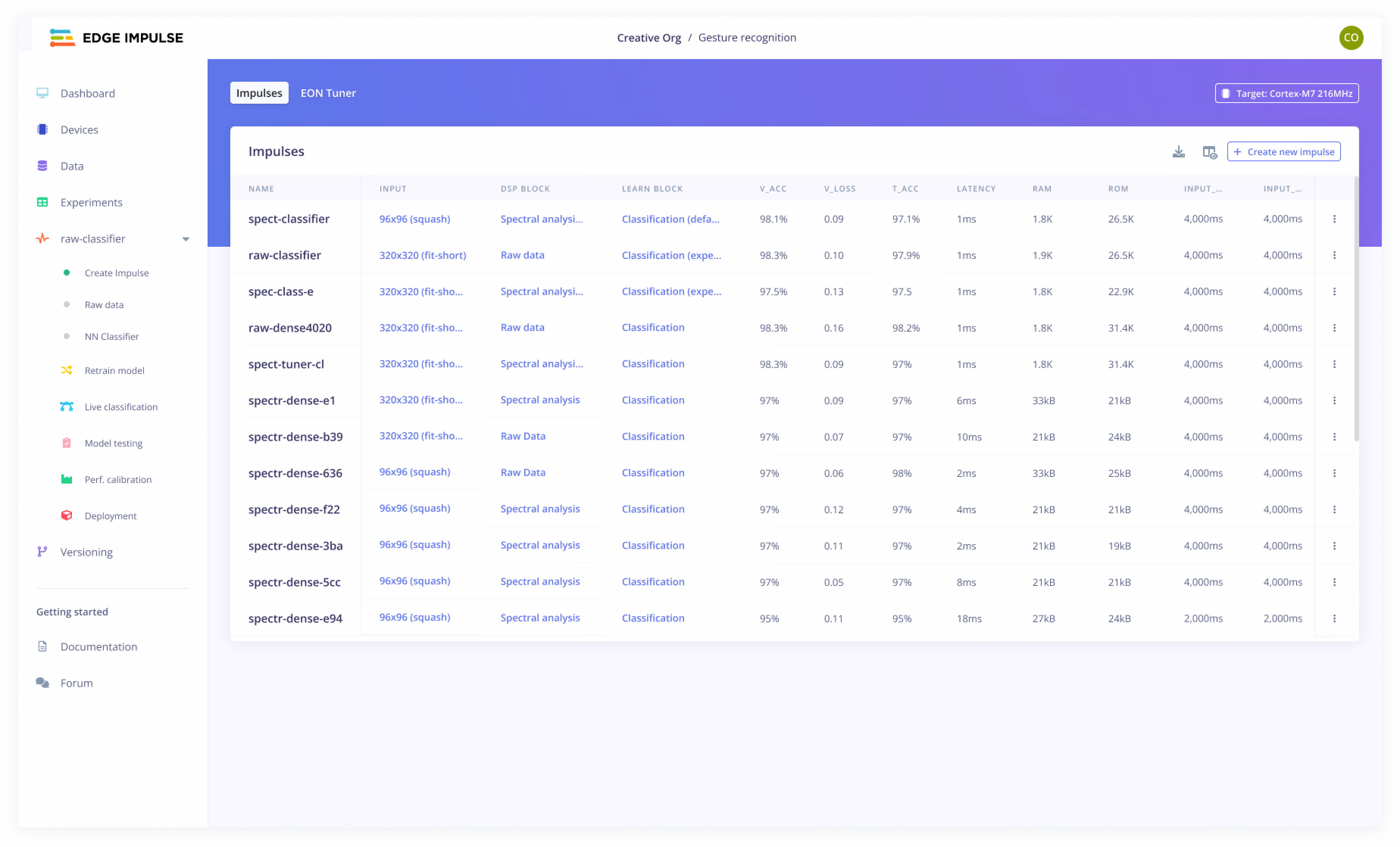 Edge Impulse ‘Experiments’ interface showing multiple AI models side-by-side with accuracy, latency, and memory metrics—enabling fast iteration and comparison.