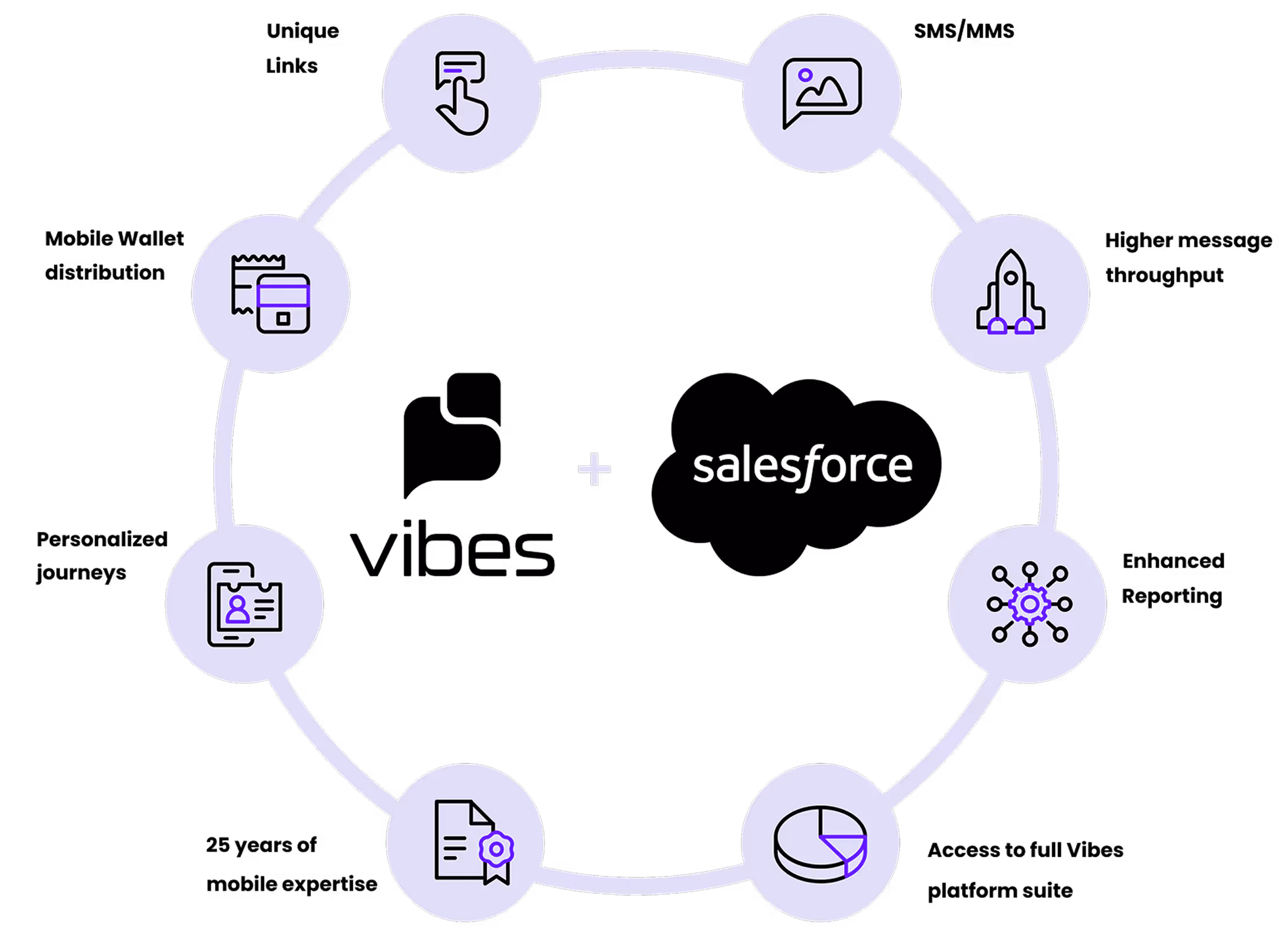 Enterprise text messaging example on cell phones