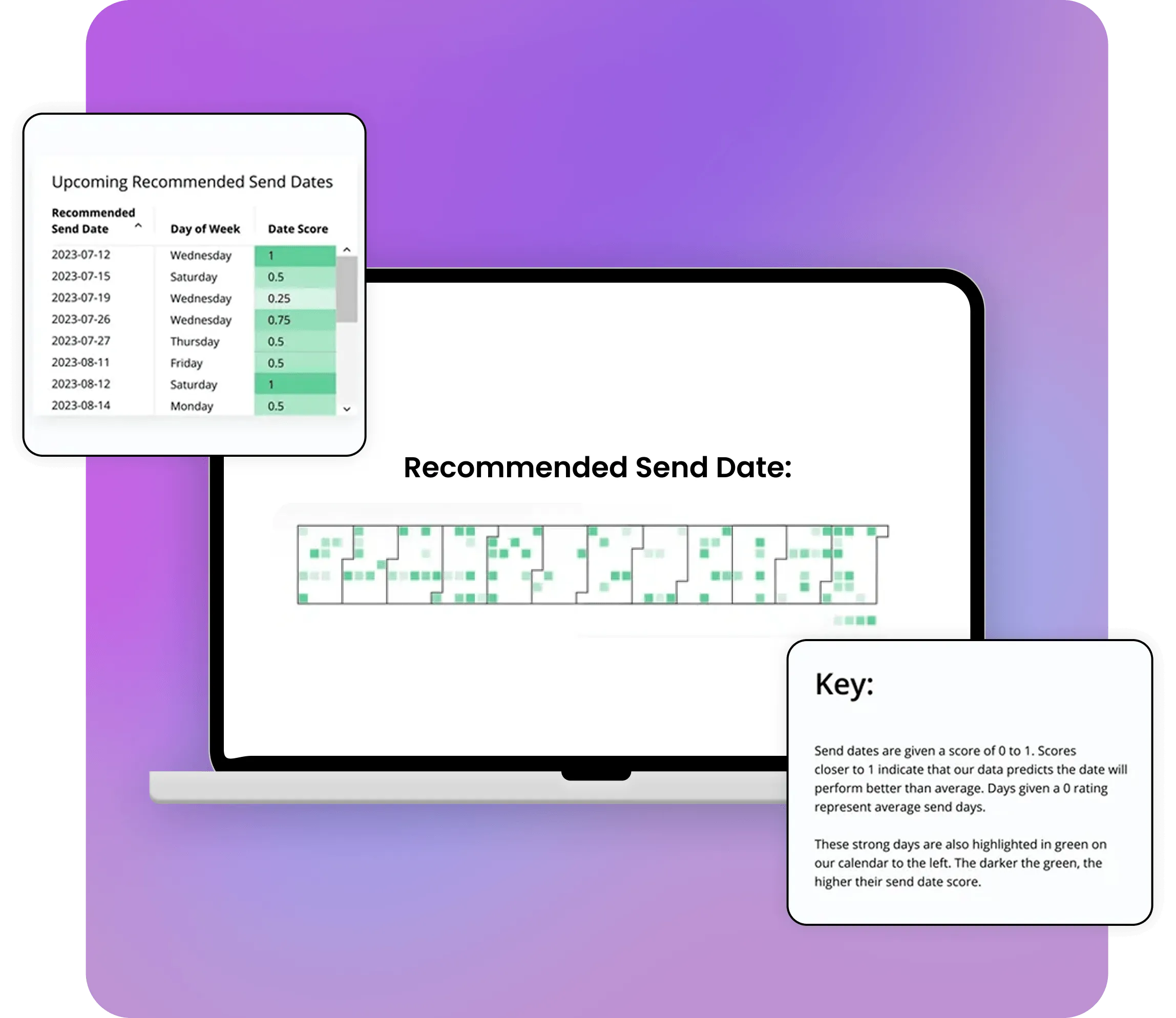 Advanced SMS campaign analytics using AI