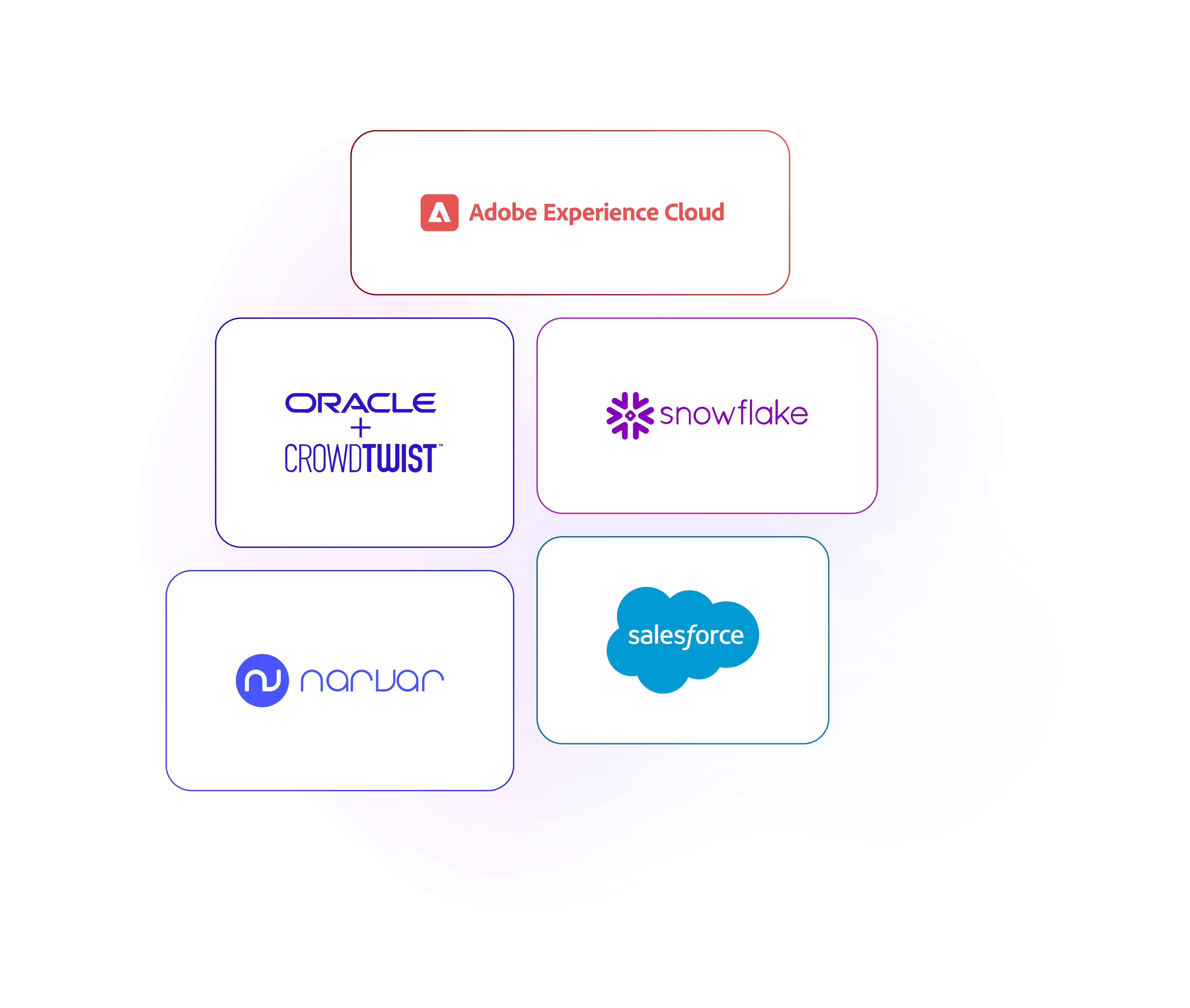 Restaurant text marketing through tier-1 SMS aggregators