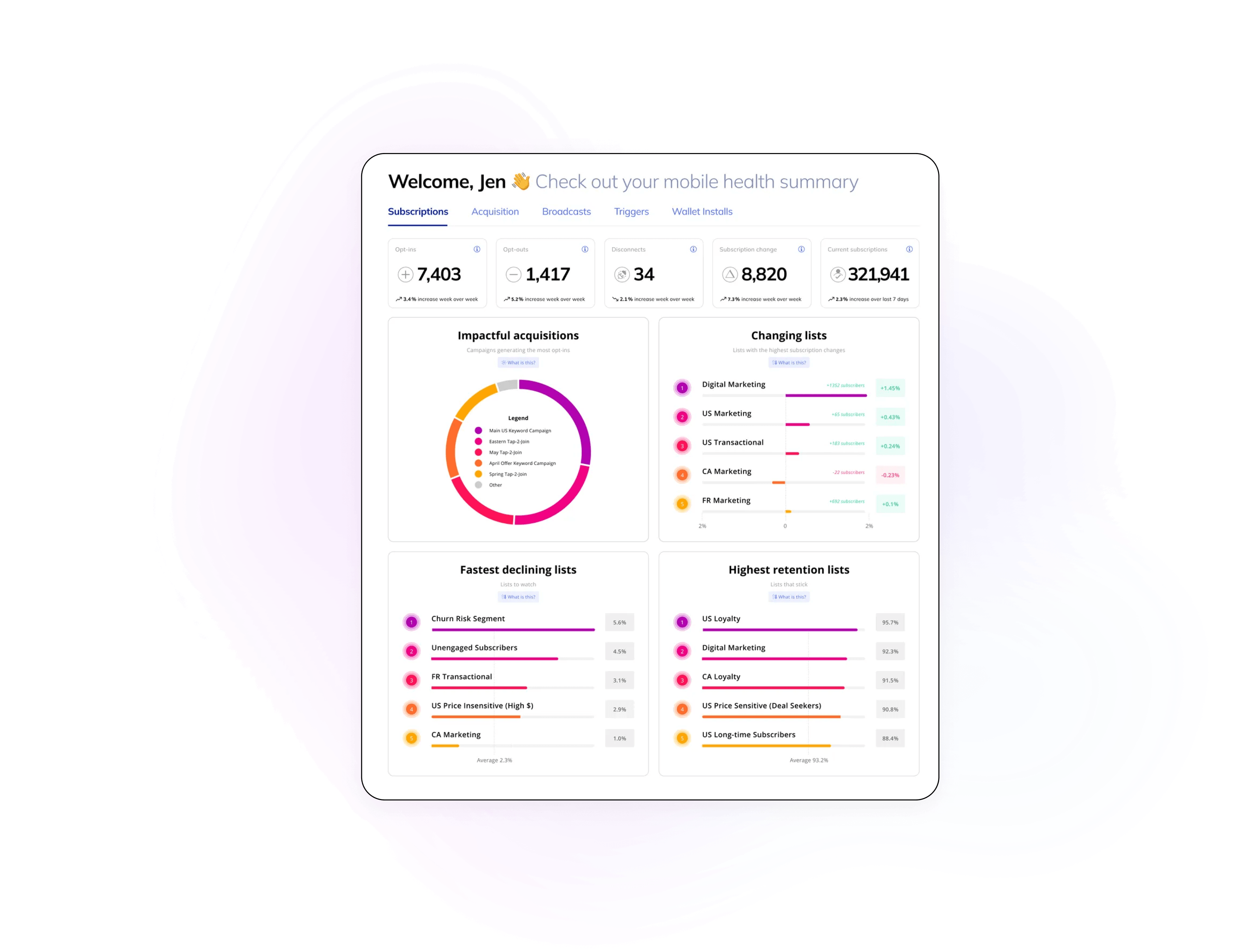 Personalized text message marketing for restaurants