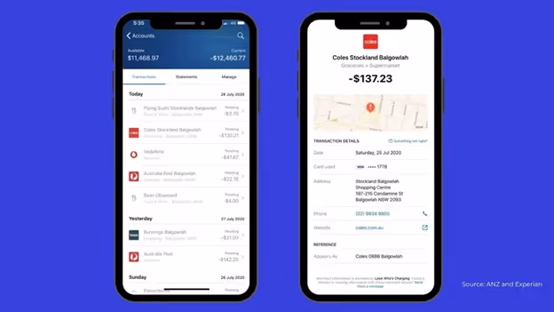 Banking apps that are custom-built