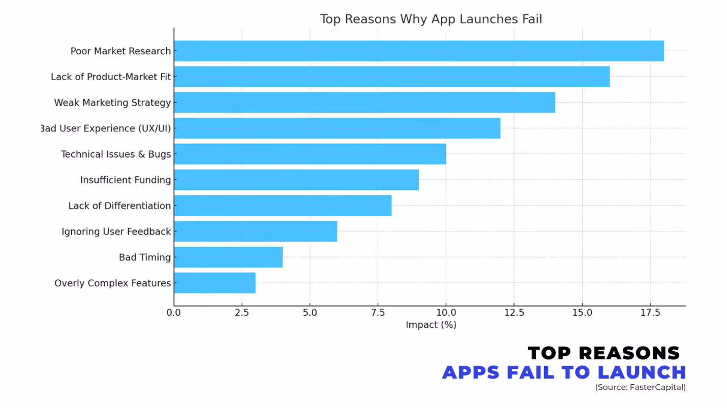 Custom app development firm