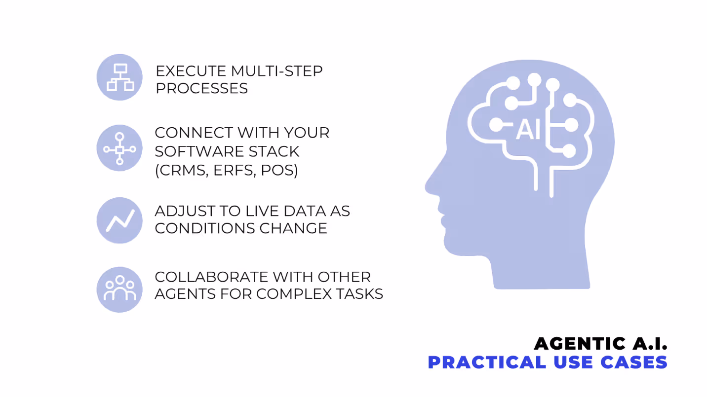 Practical use of Agentic AI in SMEs