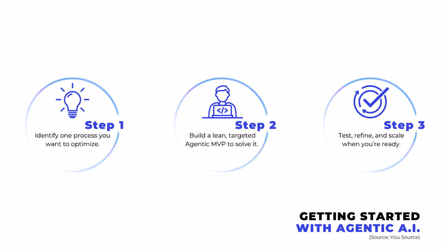 A diagram of steps and instructionsAI-generated content may be incorrect.