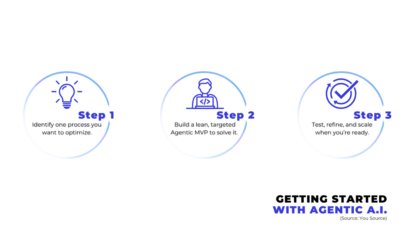 A diagram of steps and instructionsAI-generated content may be incorrect.