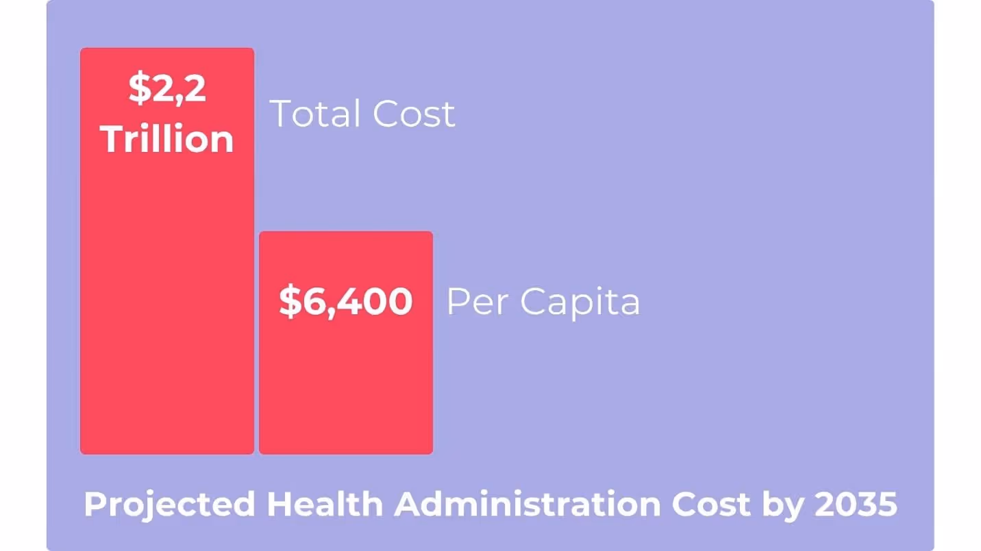 Projected Health Admin