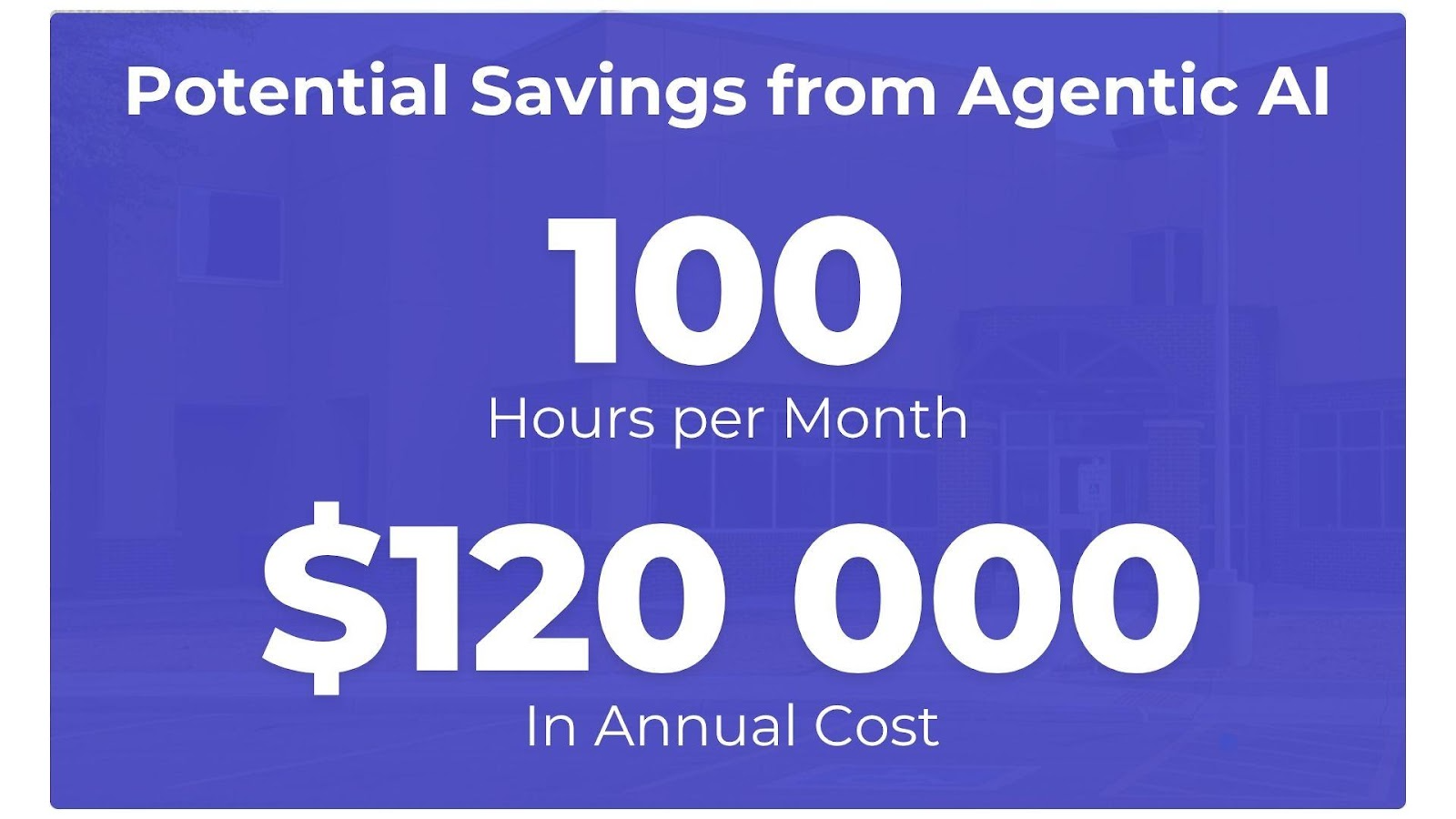 Savings from Agentic AI in Healthcare