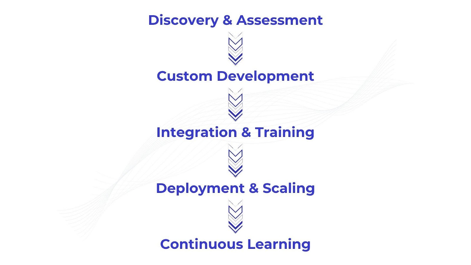 Building a Healthcare AI Agent
