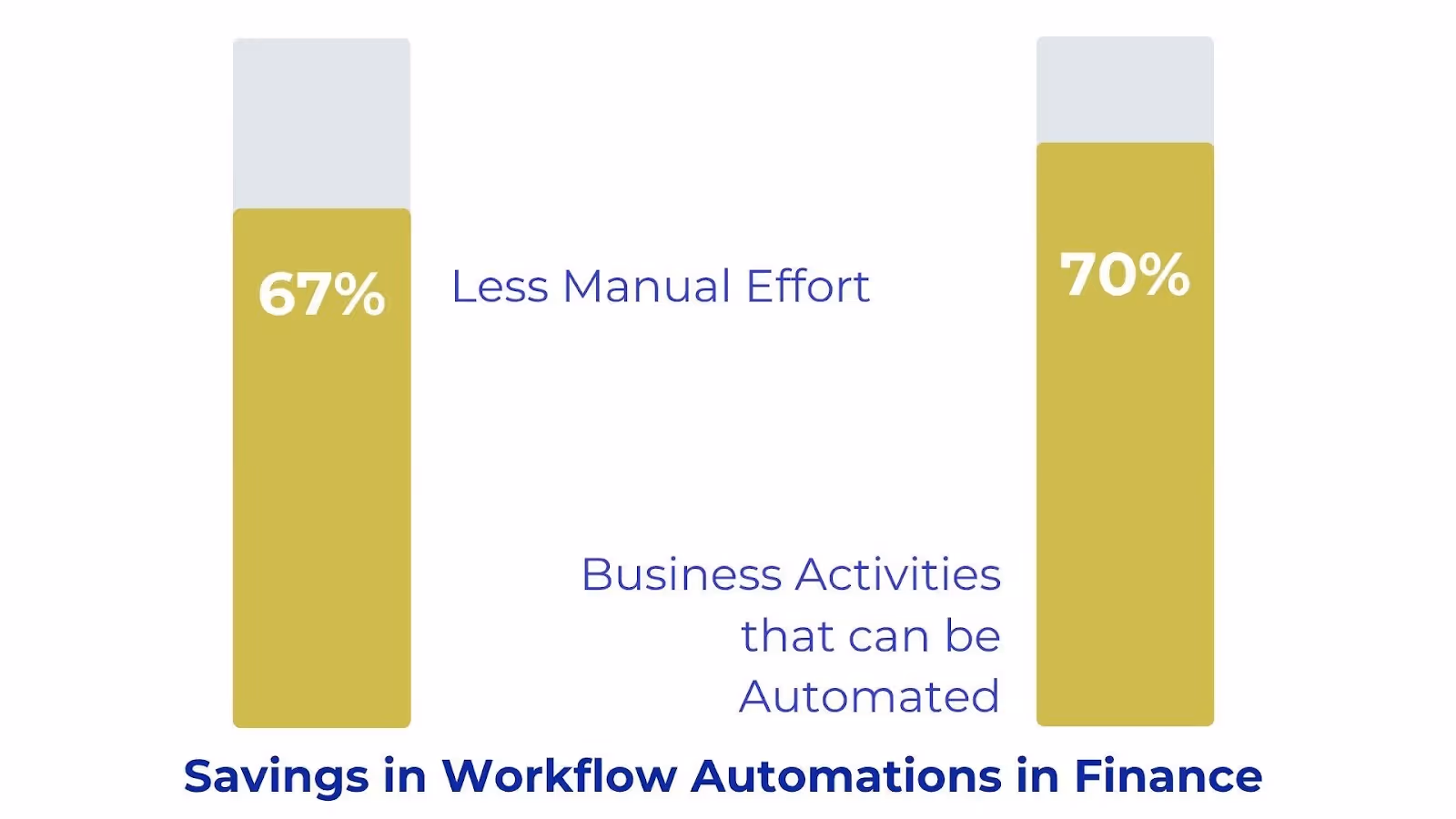 A diagram of a business performance indicatorAI-generated content may be incorrect.