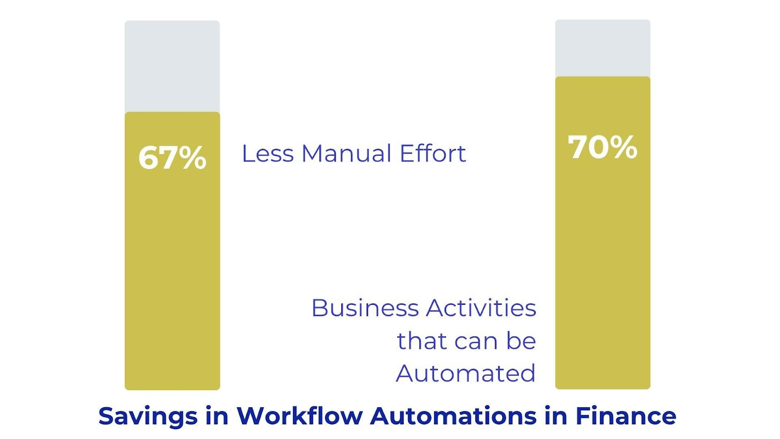 A diagram of a business performance indicatorAI-generated content may be incorrect.