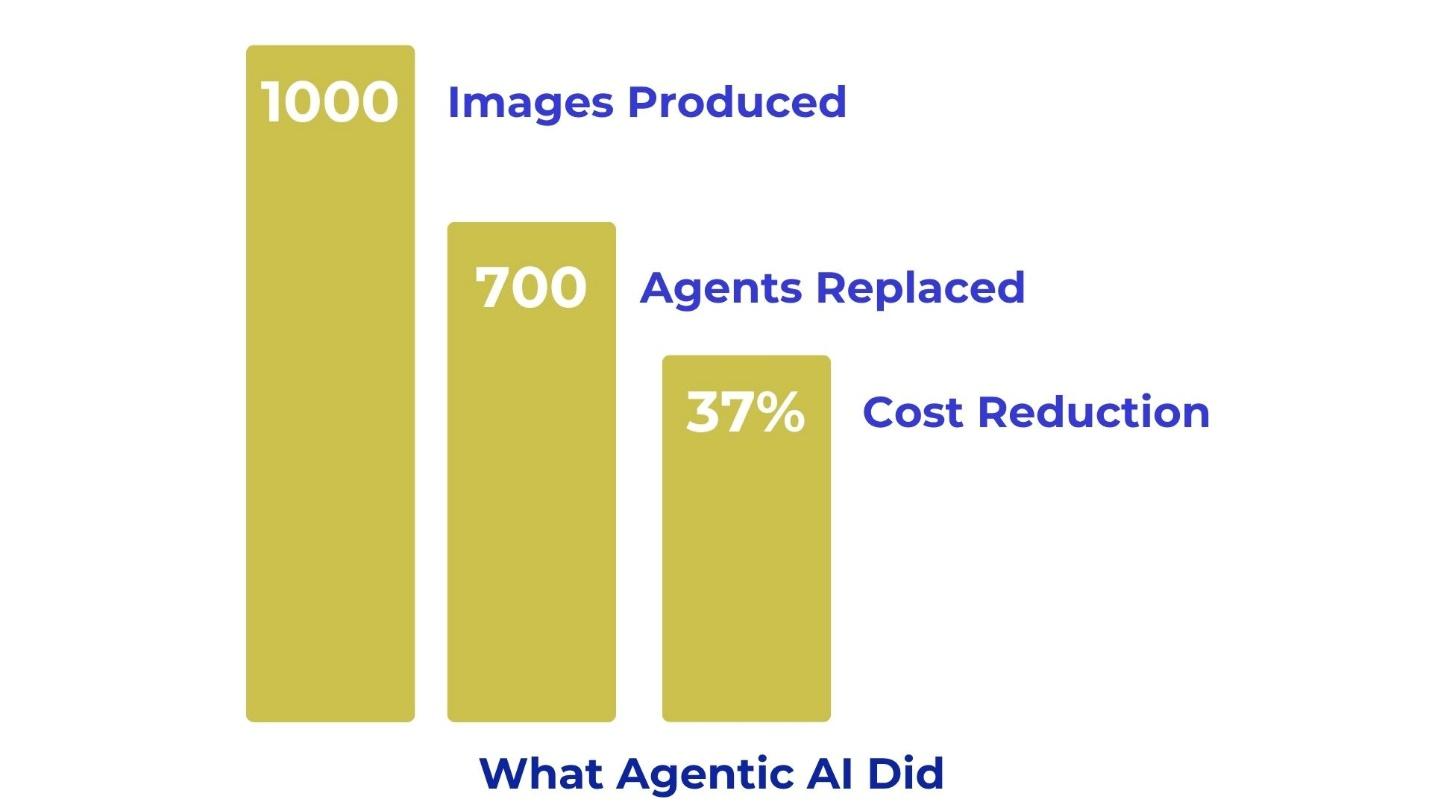 A graph showing the cost reductionAI-generated content may be incorrect.