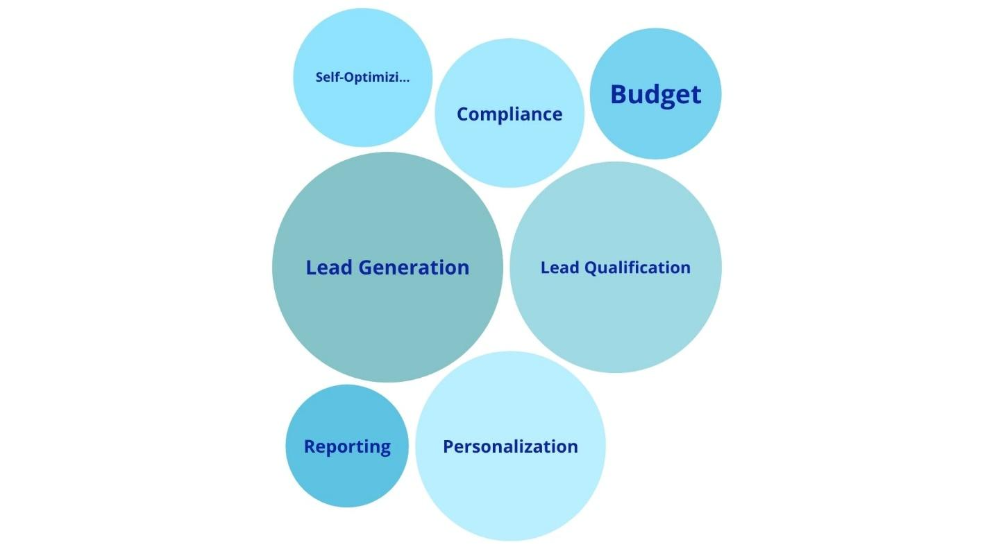 A diagram of a company's diagramAI-generated content may be incorrect.