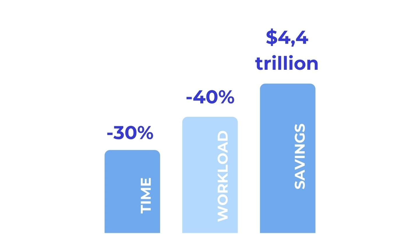 A graph showing different savings and savingsAI-generated content may be incorrect.