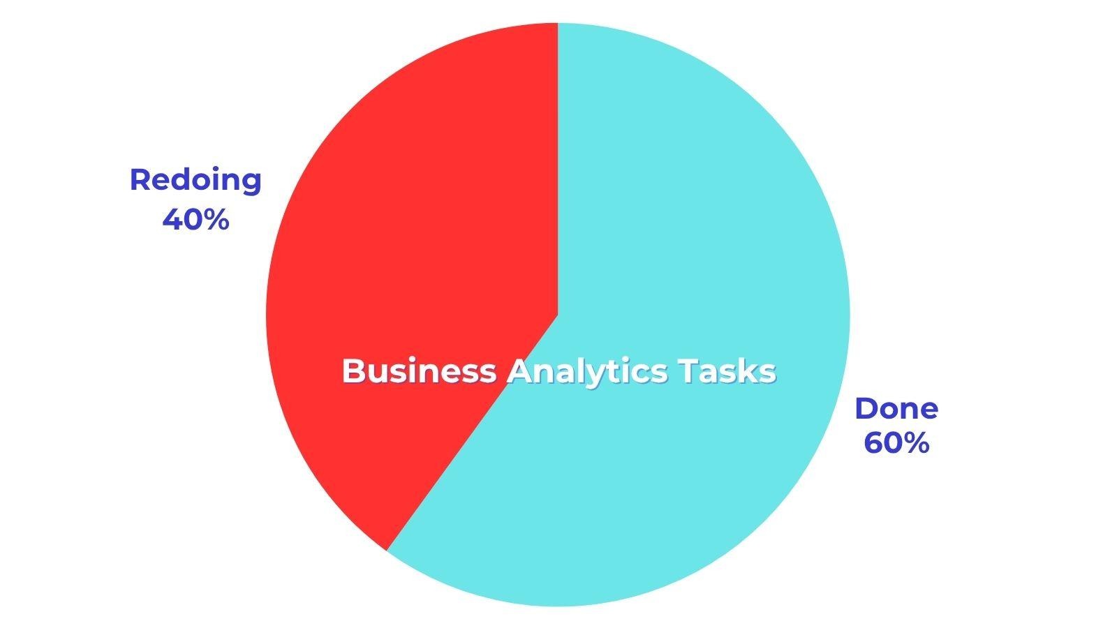 A diagram of a business analytics taskAI-generated content may be incorrect.