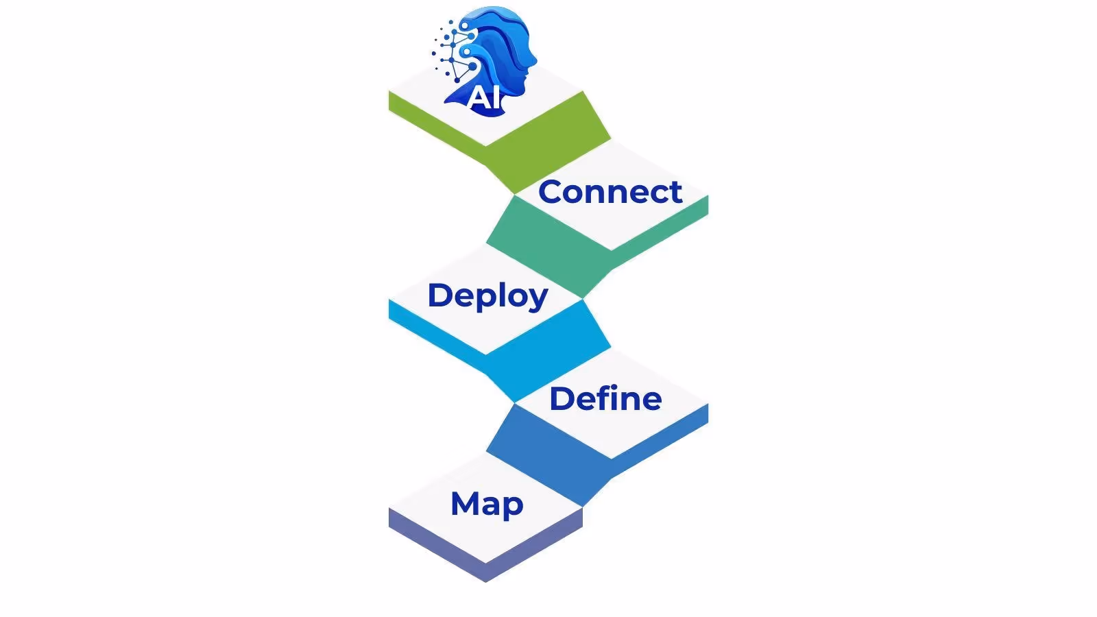 A diagram of a diagram of a software development processAI-generated content may be incorrect.
