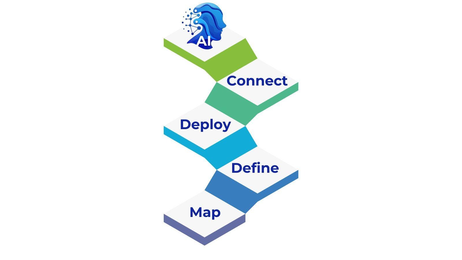 A diagram of a diagram of a software development processAI-generated content may be incorrect.