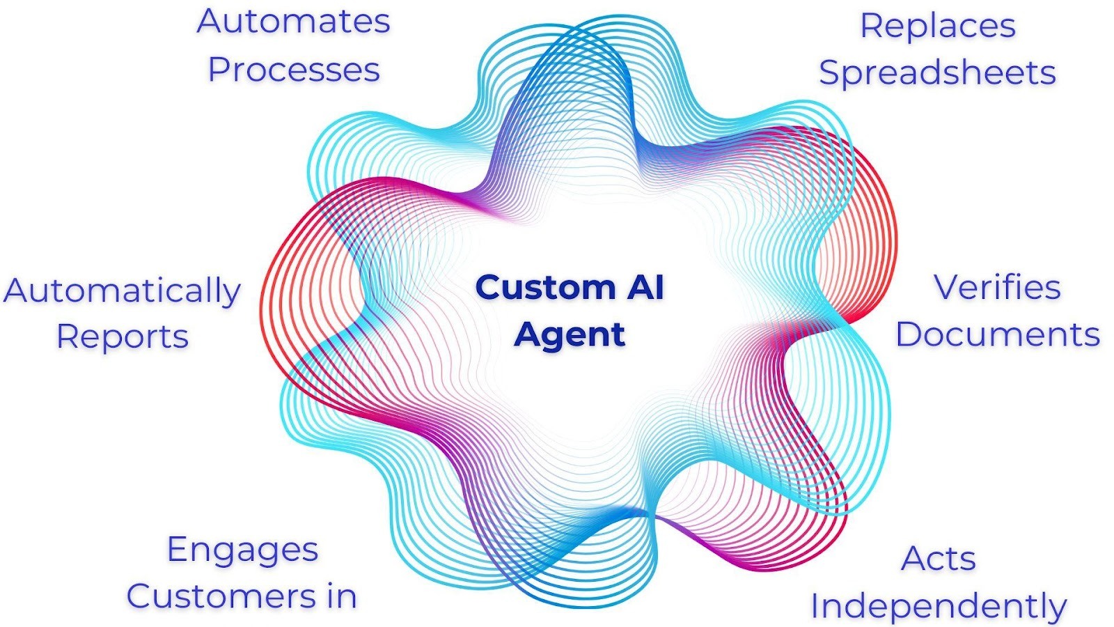 A colorful swirly design with textAI-generated content may be incorrect.