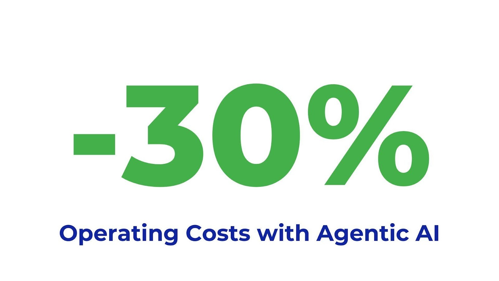 A green numbers and blue textAI-generated content may be incorrect.