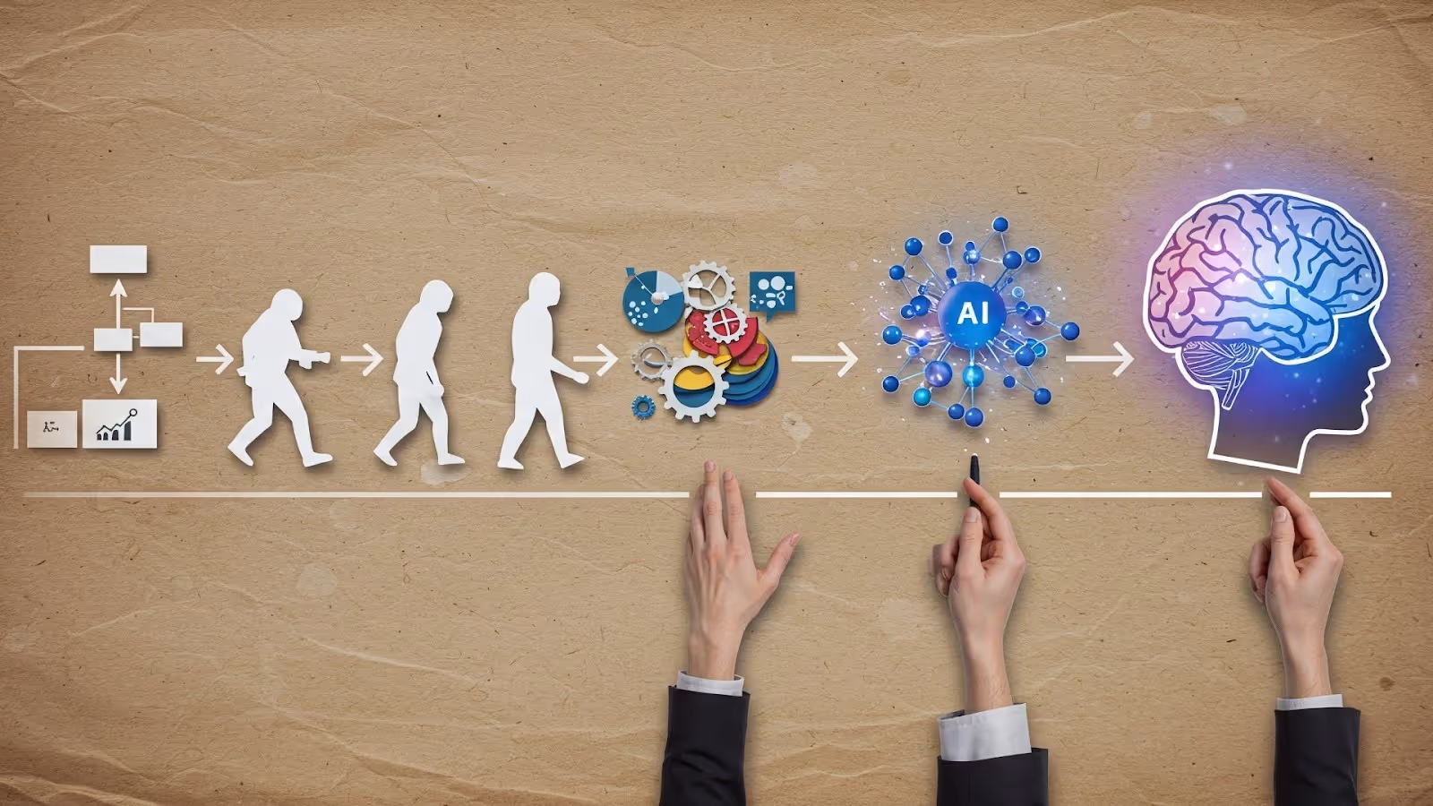The evolution of work to AI