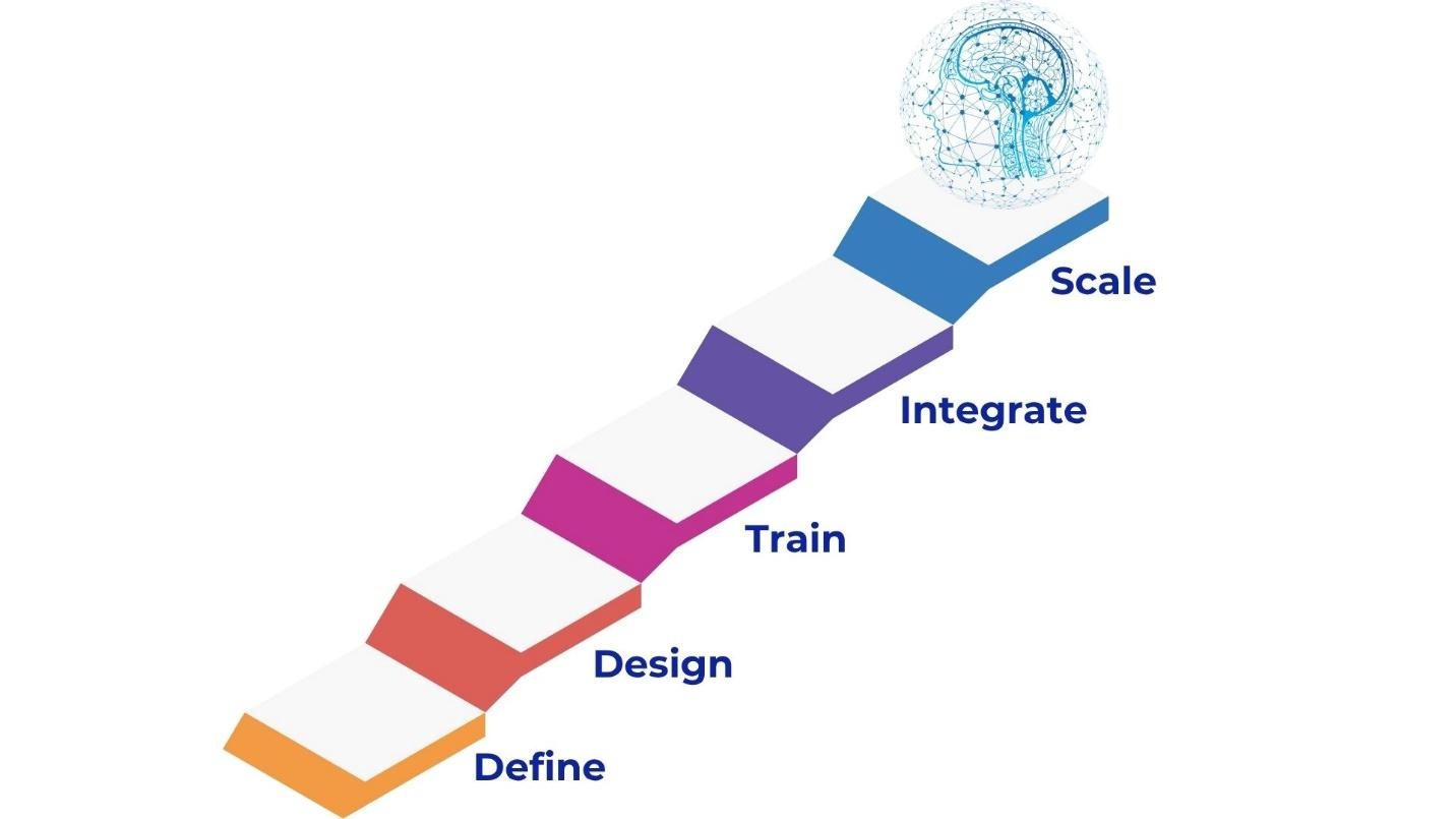 A diagram of a step of progressAI-generated content may be incorrect.
