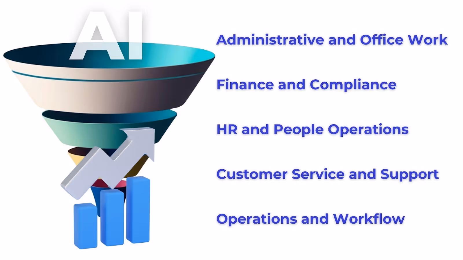 A diagram of sales funnelAI-generated content may be incorrect.