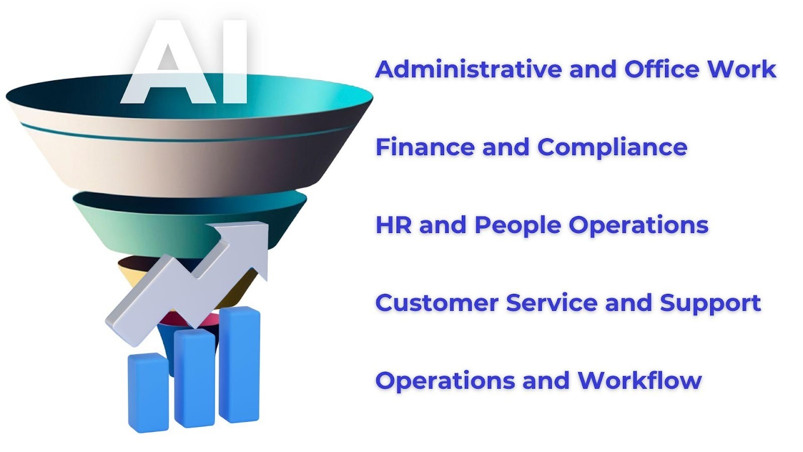 A diagram of sales funnelAI-generated content may be incorrect.