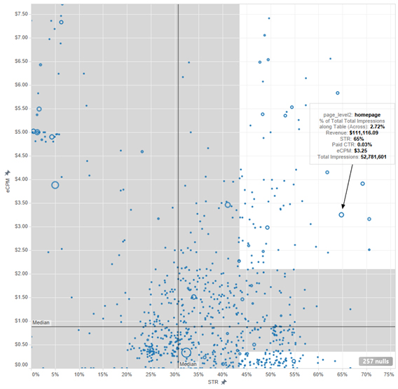 Analytical Quadrant Framework for Inventory Valuation